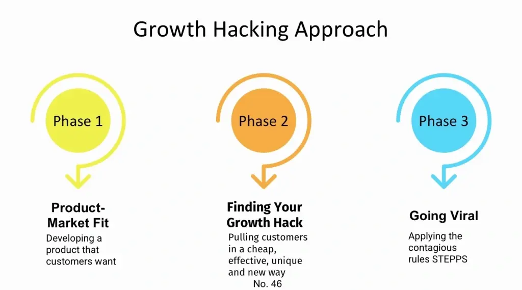 Business growth chart