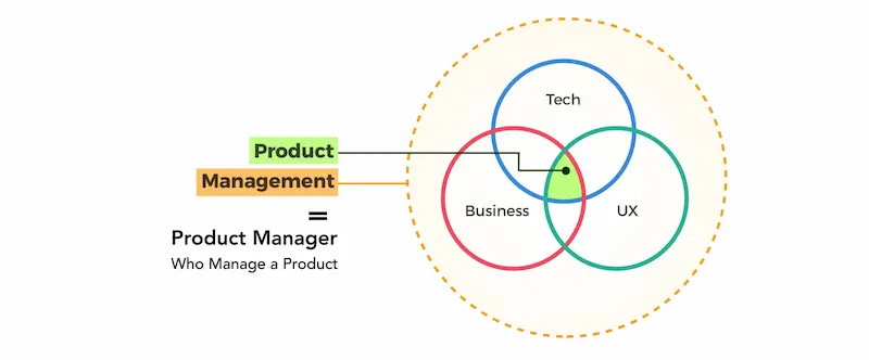 what is scrum