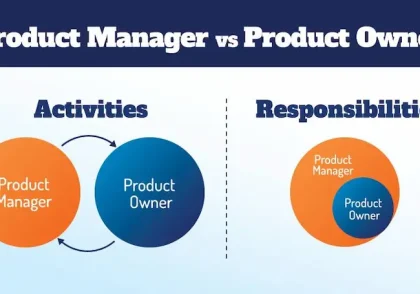 The difference between Product Manager, Product Owner and Scrum Master