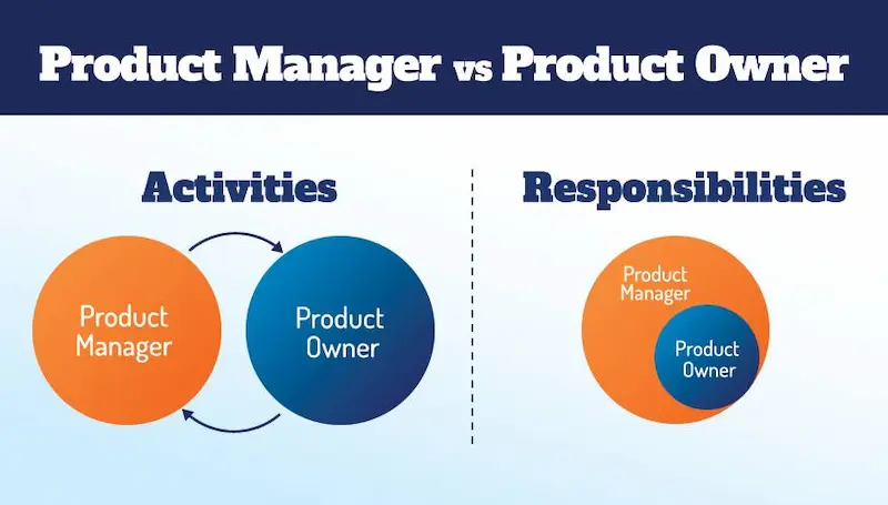 The difference between Product Manager, Product Owner and Scrum Master